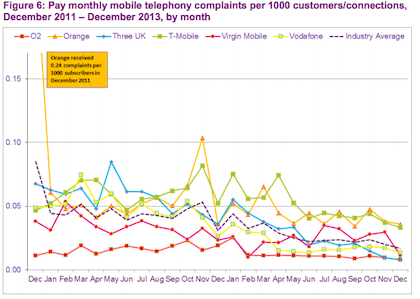 ofcom complaints data