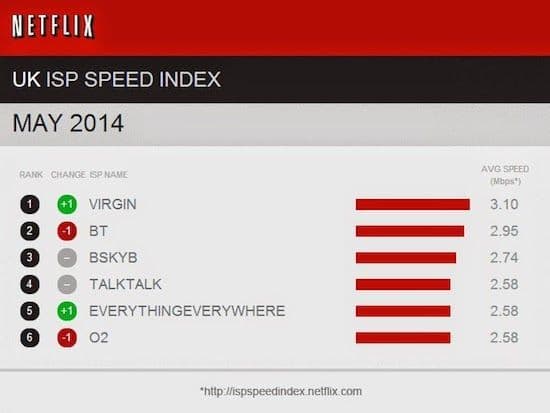 netflix isp speed index