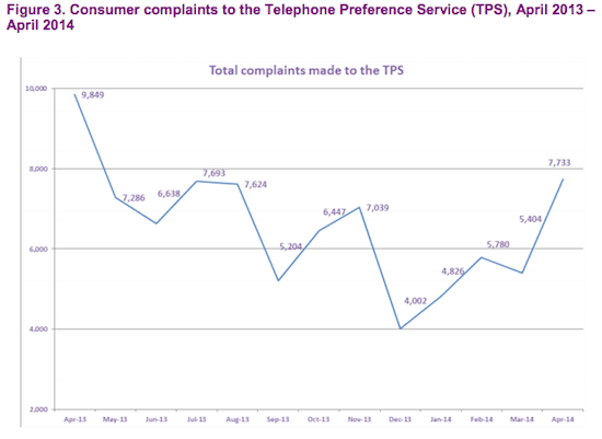 TPS complaints May 2014