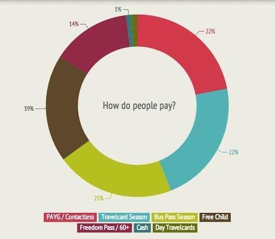 TfL payment type