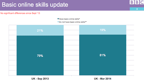 bbc ipsos mori skills