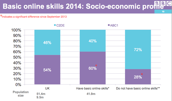 bbc ipsos mori skills