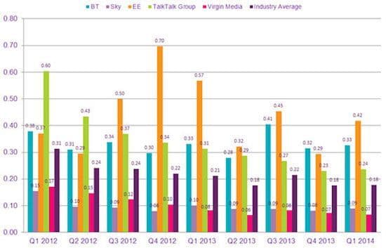 ofcom broadband complaints