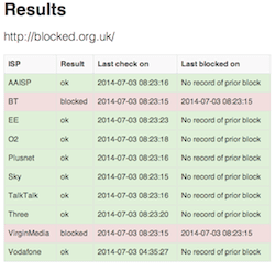 blocked sites