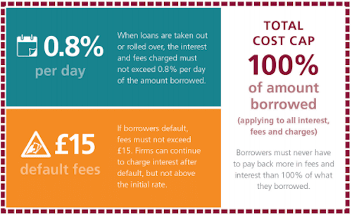 fca cap infographic