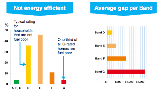 fuel poverty infographic