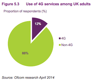 4g ofcom statistics