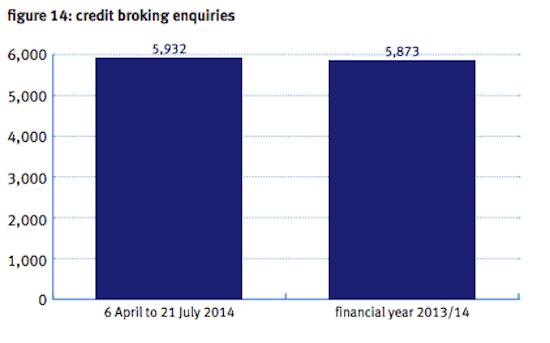 credit brokerage enquiries