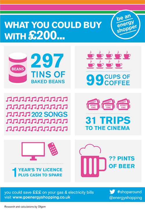 ofgem student infographic