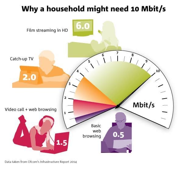 ofcom infrastructure report