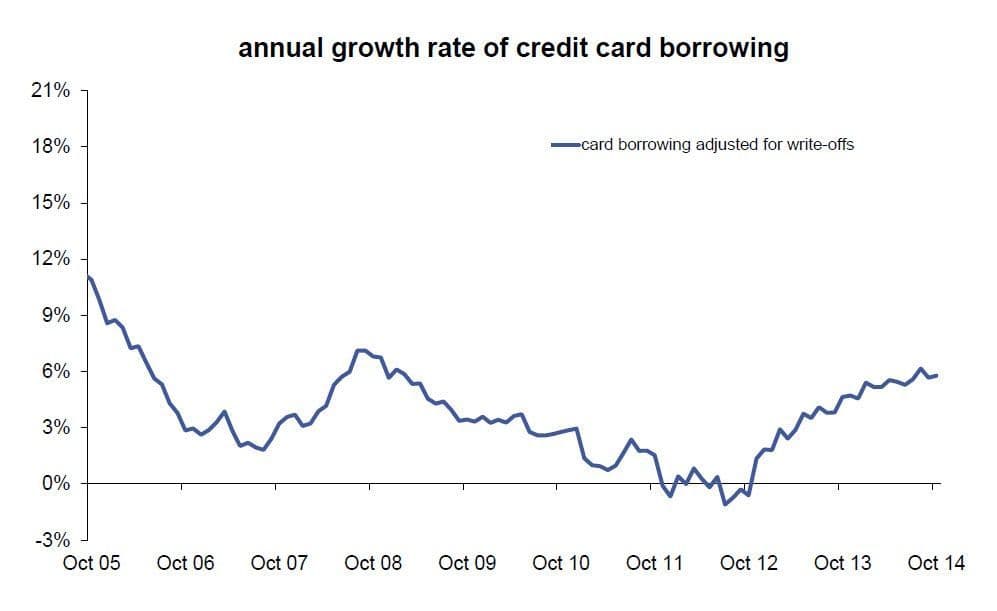 BBA Credit Card Market 2014