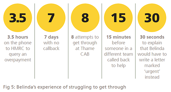 cab responsive welfare report