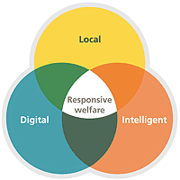 local, digital, intelligent