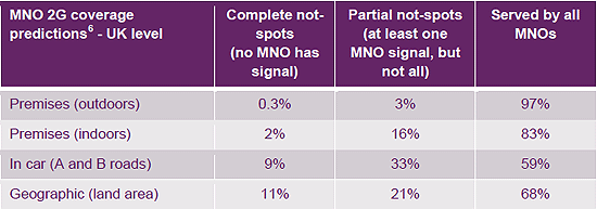 ofcom infrastructure report 2g coverage