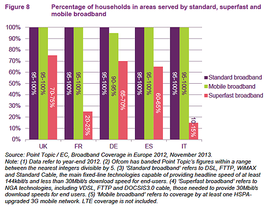 ofcom european broadband scorecard