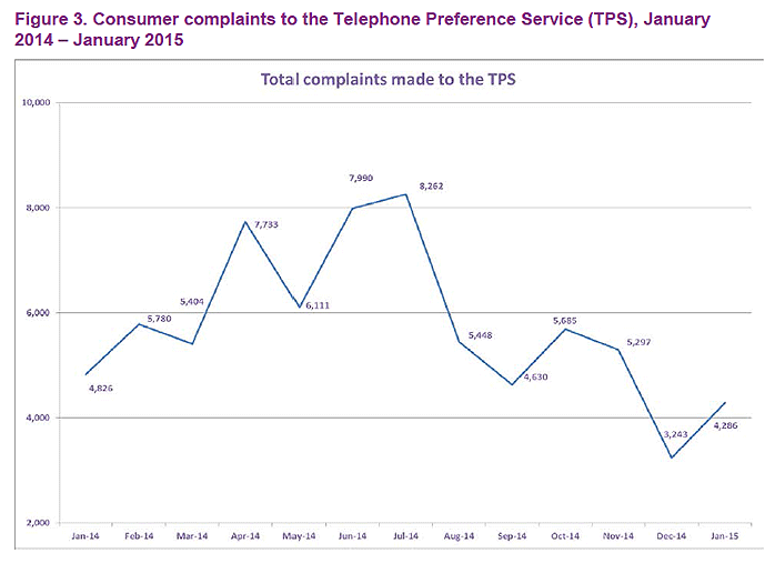 complaints to tps