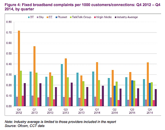 broadband complaints q4 2014