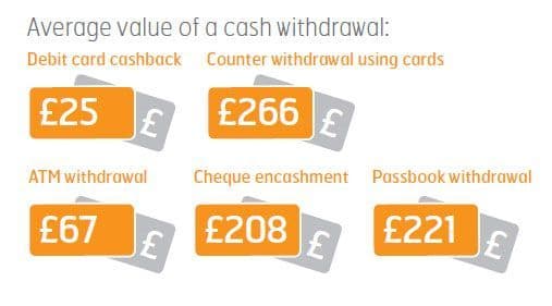 average value of cash transaction